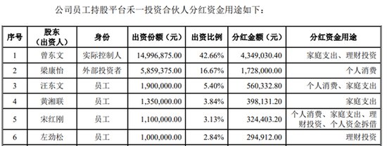 兢强科技IPO终止,多个“关系户”挤进员工持股平台,对味吗