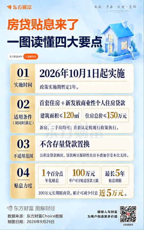 房贷贴息来了 一图看懂政策要点