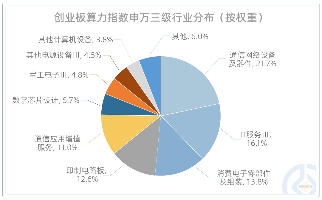当算力进入“超节点”时代,一场从“芯”到“系