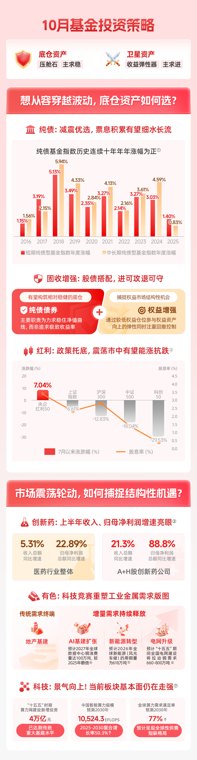金秋丰收季节! 快来分享你的十月基金投资的策略