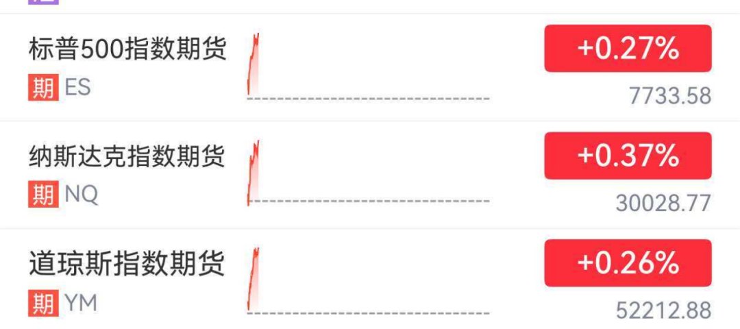 一觉醒来,国际油价冲高回落,美股三大股指期货集体拉升;美联储官员称通胀仍过高;卡塔尔称正与美伊保持沟通,推动恢复谈判