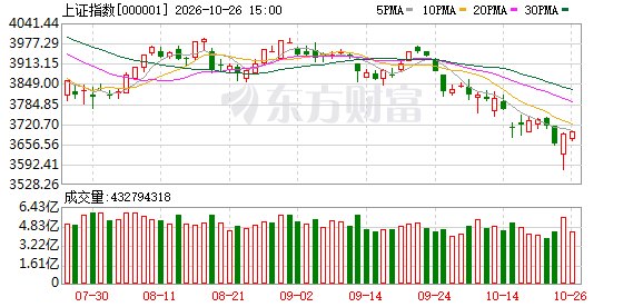 上证系列综合指数新规今起实施