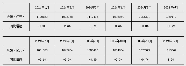 央行:前三季度社会融资规模增量累计为27.46万亿元 人民币贷款增加11.52万亿元